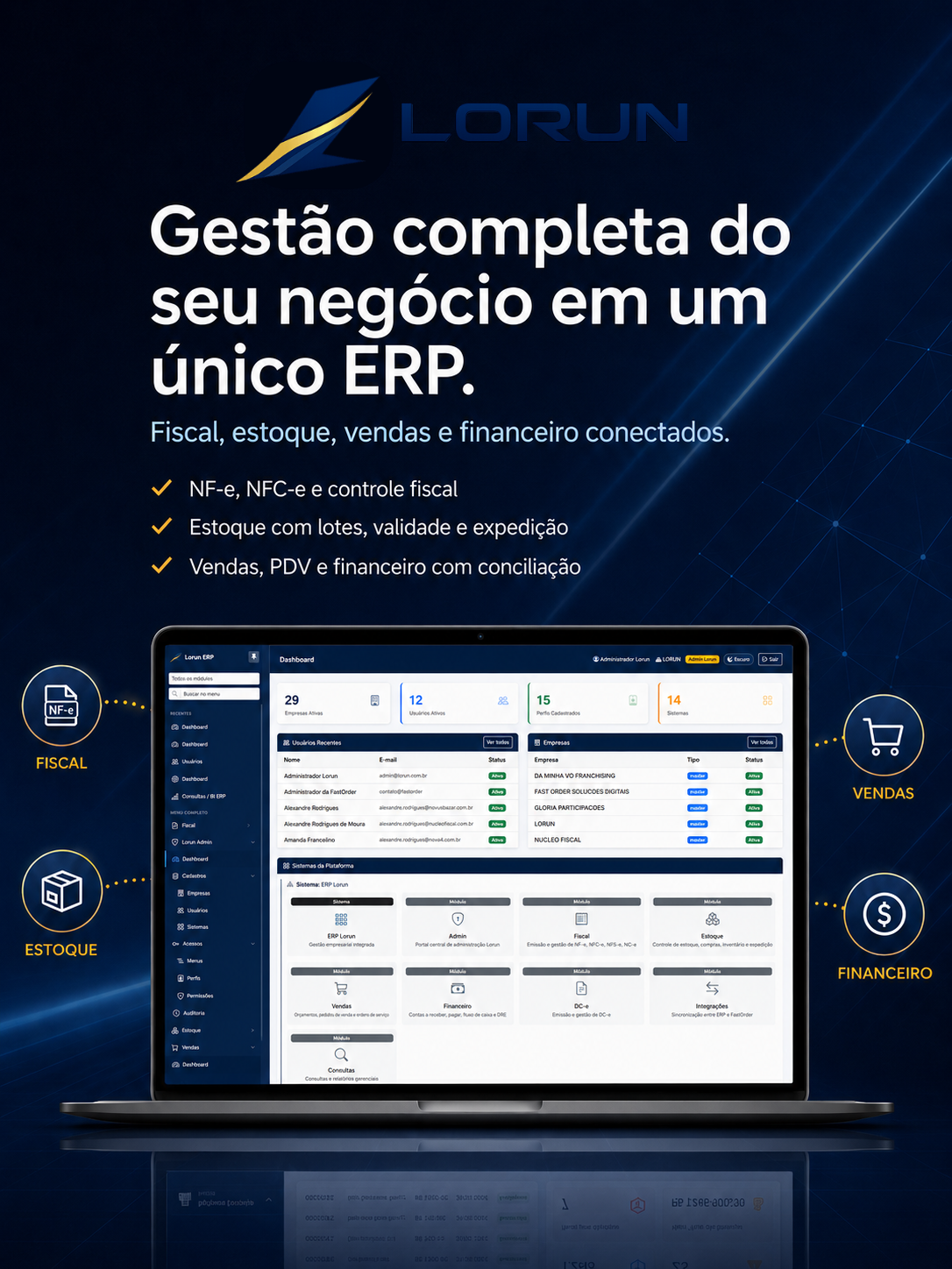 Lorun ERP — gestão fiscal, estoque, vendas e financeiro